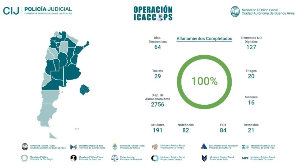¿Qué se sabe del megaoperativo "Red federal en alerta” contra la explotación sexual infantil?